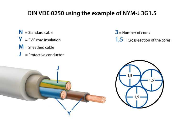 Cable Designation System Decoded